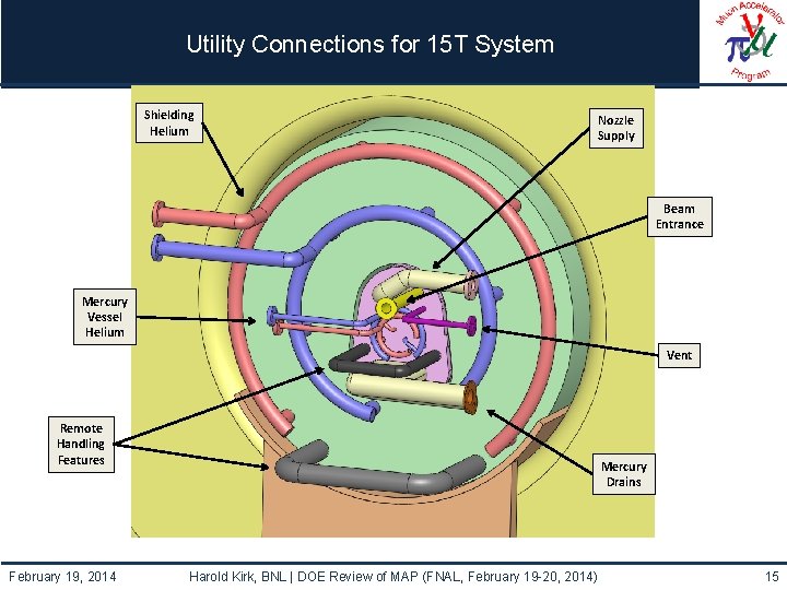 Utility Connections for 15 T System Shielding Helium Nozzle Supply Beam Entrance Mercury Vessel