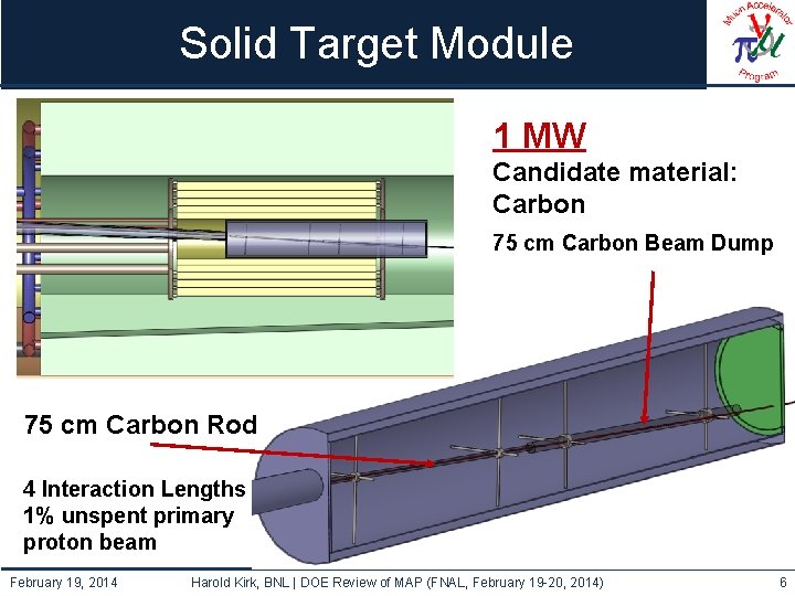 Solid Target Module 1 MW Candidate material: Carbon 75 cm Carbon Beam Dump 75