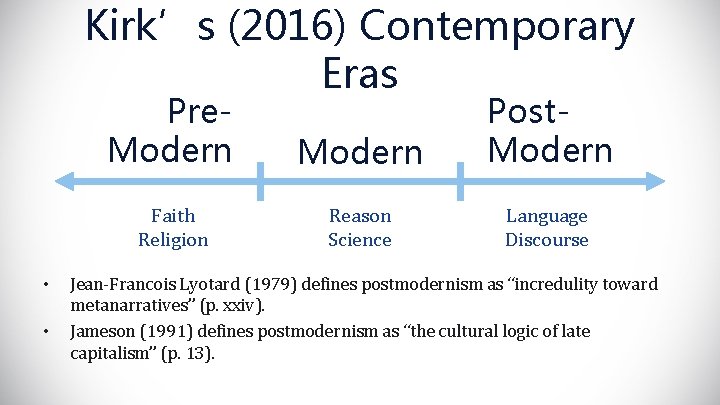 Kirk’s (2016) Contemporary Eras • • Pre. Modern Post. Modern Faith Religion Reason Science