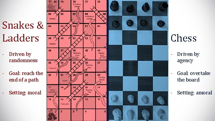 Snakes & Ladders Chess - Driven by randomness - Driven by agency - Goal: