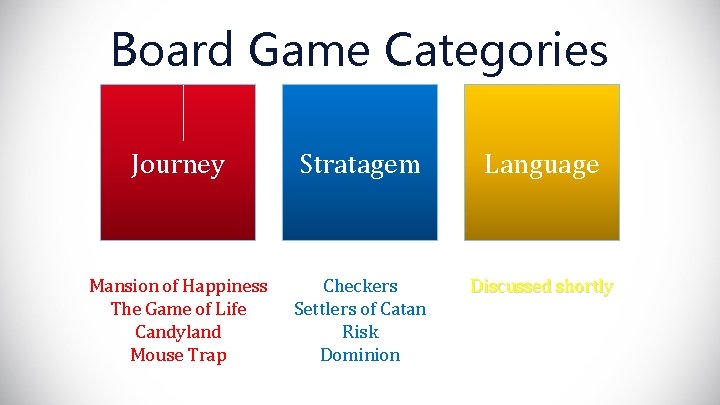 Board Game Categories Journey Stratagem Language Mansion of Happiness The Game of Life Candyland