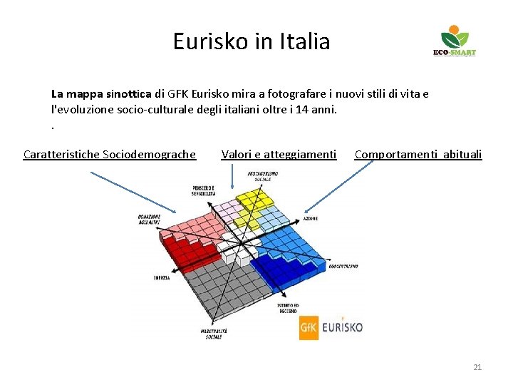 Eurisko in Italia La mappa sinottica di GFK Eurisko mira a fotografare i nuovi