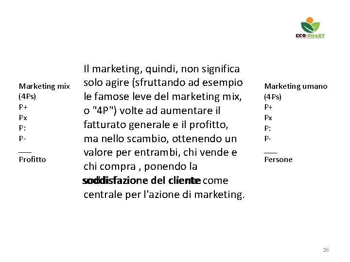 Marketing mix (4 Ps) P+ Px P: P___ Profitto Il marketing, quindi, non significa
