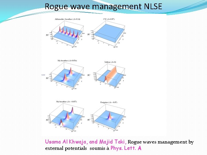 Rogue wave management NLSE Usama Al Khwaja, and Majid Taki, Rogue waves management by