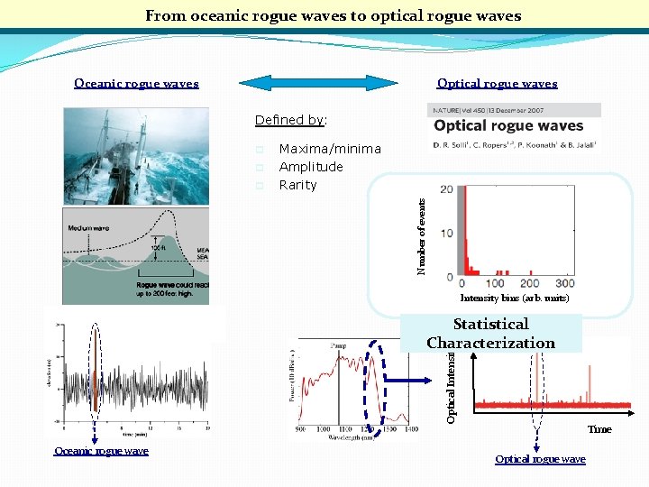 From oceanic rogue waves to optical rogue waves Oceanic rogue waves Optical rogue waves