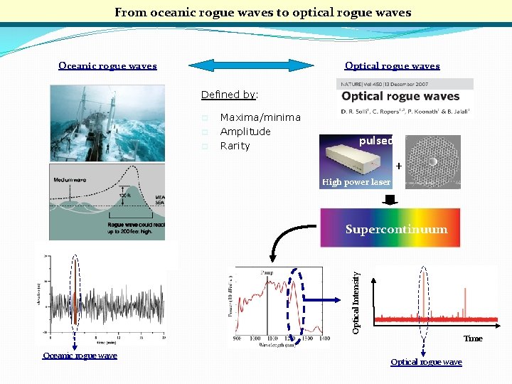 From oceanic rogue waves to optical rogue waves Oceanic rogue waves Optical rogue waves