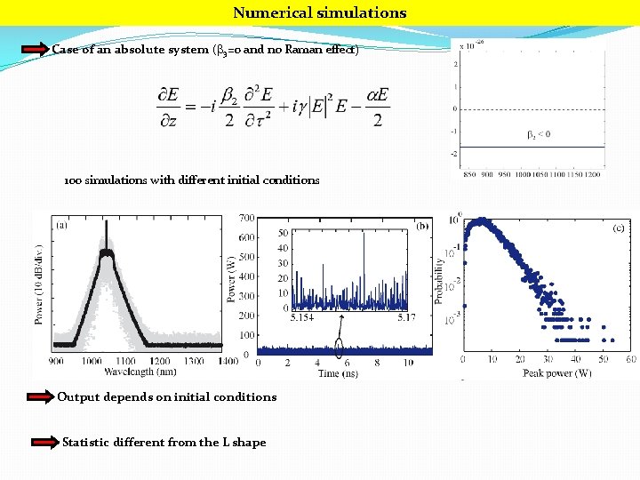 Numerical simulations Case of an absolute system (b 3=0 and no Raman effect) 100