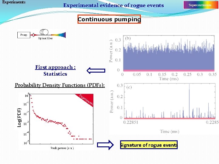 Experiments Experimental evidence of rogue events Continuous pumping First approach : Statistics Log(PDF) Probability