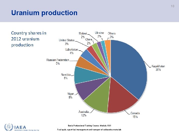 10 Uranium production Country shares in 2012 uranium production Basic Professional Training Course; Module