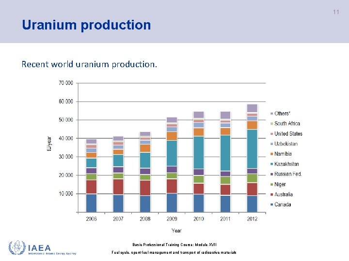11 Uranium production Recent world uranium production. Basic Professional Training Course; Module XVII Fuel