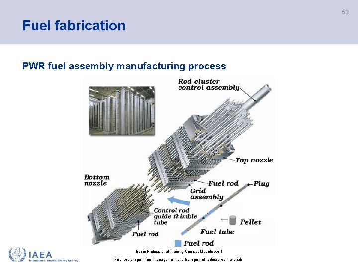 53 Fuel fabrication PWR fuel assembly manufacturing process Basic Professional Training Course; Module XVII