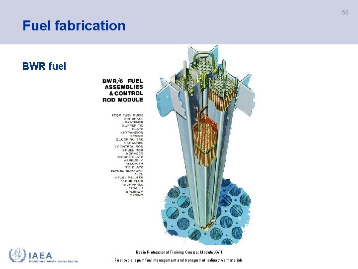 58 Fuel fabrication BWR fuel Basic Professional Training Course; Module XVII Fuel cycle, spent