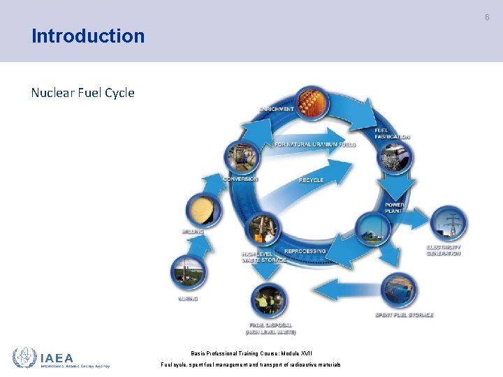 6 Introduction Nuclear Fuel Cycle Basic Professional Training Course; Module XVII Fuel cycle, spent
