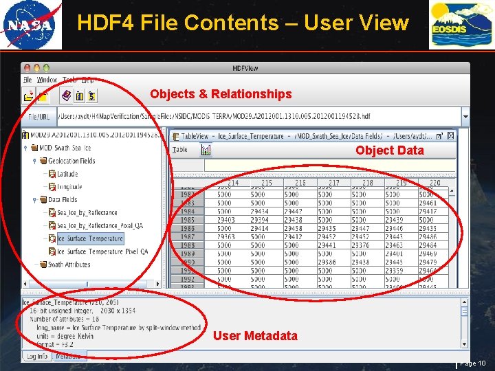 HDF 4 File Contents – User View Objects & Relationships Object Data User Metadata