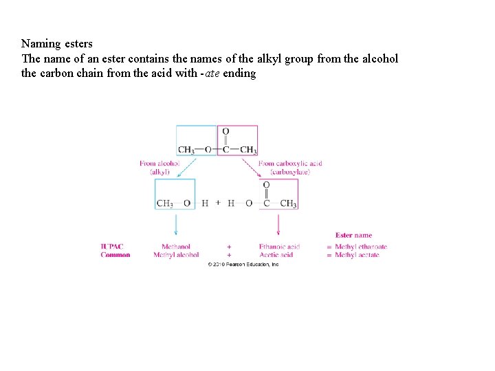 Naming esters The name of an ester contains the names of the alkyl group