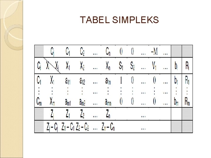 TABEL SIMPLEKS 