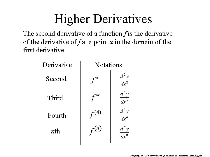 Higher Derivatives The second derivative of a function f is the derivative of f Higher Derivatives The second derivative of a function f is the derivative of f