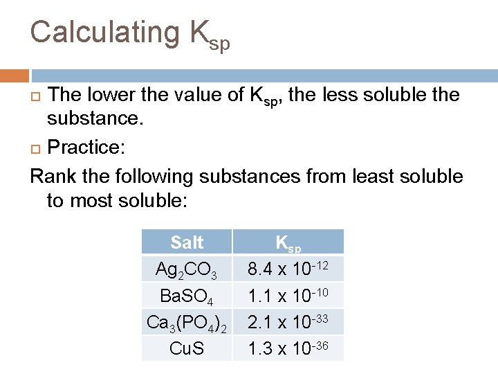 Calculating Ksp The lower the value of Ksp, the less soluble the substance. Practice: