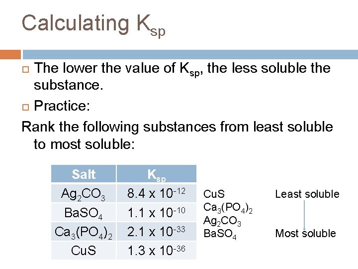 Calculating Ksp The lower the value of Ksp, the less soluble the substance. Practice: