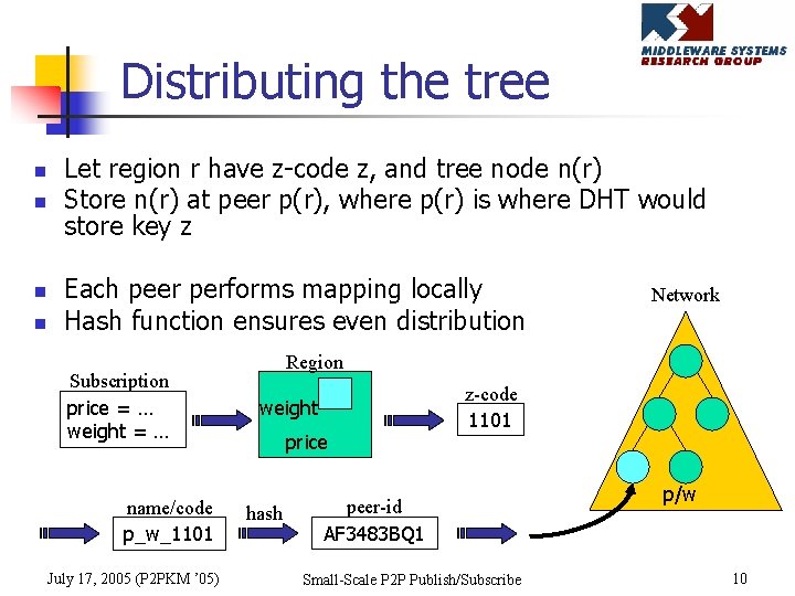 Distributing the tree n n Let region r have z-code z, and tree node