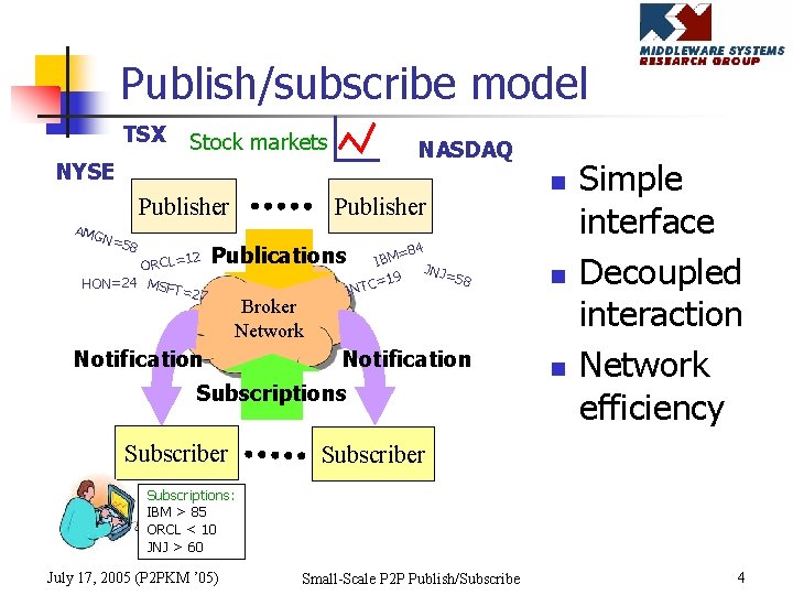 Publish/subscribe model TSX Stock markets NASDAQ NYSE Publisher AMG N=5 8 12 ORCL= HON=24