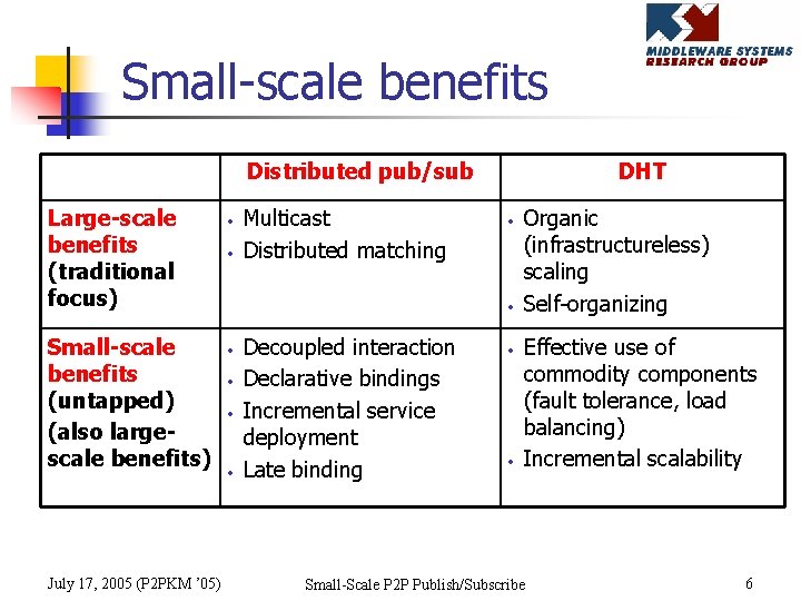 Small-scale benefits Distributed pub/sub Large-scale benefits (traditional focus) Small-scale benefits (untapped) (also largescale benefits)
