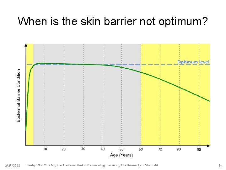 When is the skin barrier not optimum? 2/27/2021 Danby SG & Cork MJ, The