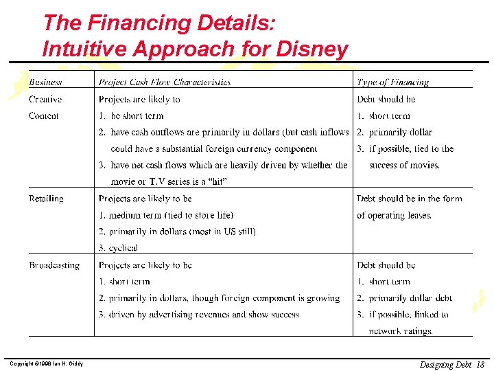 The Financing Details: Intuitive Approach for Disney Copyright © 1998 Ian H. Giddy Designing