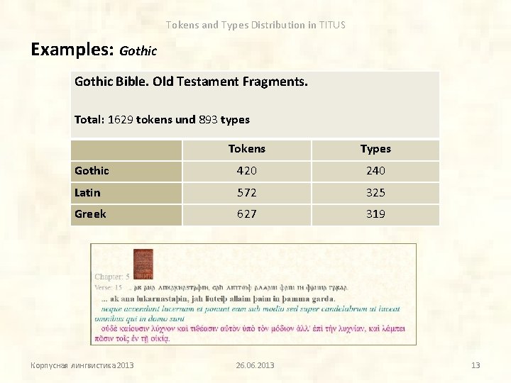 Tokens and Types Distribution in TITUS Examples: Gothic Bible. Old Testament Fragments. Total: 1629