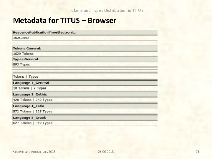 Tokens and Types Distribution in TITUS Metadata for TITUS – Browser Корпусная лингвистика 2013