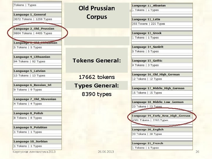 Old Prussian Tokens and Types Distribution in TITUS Corpus Tokens General: 17662 tokens Types