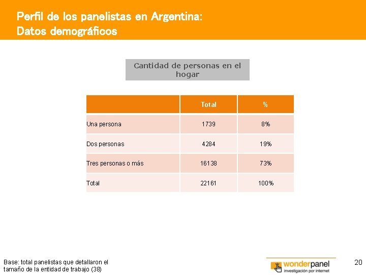 Perfil de los panelistas en Argentina: Datos demográficos Cantidad de personas en el hogar