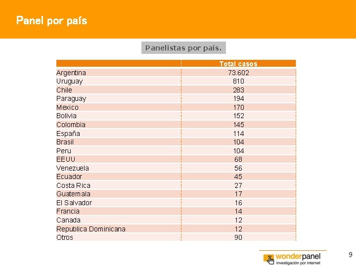 Panel por país Panelistas por país. Argentina Uruguay Chile Paraguay Mexico Bolivia Colombia España