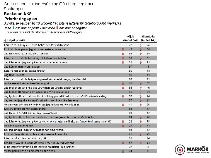 Gemensam skolundersökning Göteborgsregionen Skolrapport Böskolan ÅK 8 