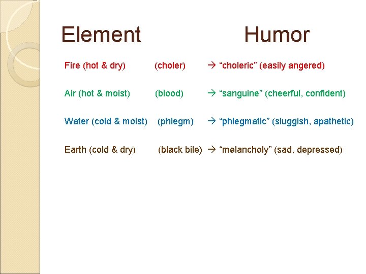 Element Humor Fire (hot & dry) (choler) “choleric” (easily angered) Air (hot & moist)