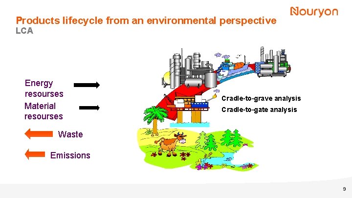 Products lifecycle from an environmental perspective LCA Energy resourses Material resourses Cradle-to-grave analysis Cradle-to-gate