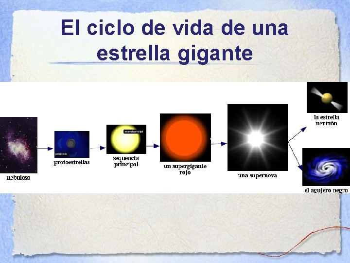 El ciclo de vida de una estrella gigante 