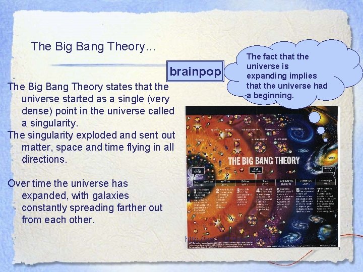 The Big Bang Theory… brainpop The Big Bang Theory states that the universe started