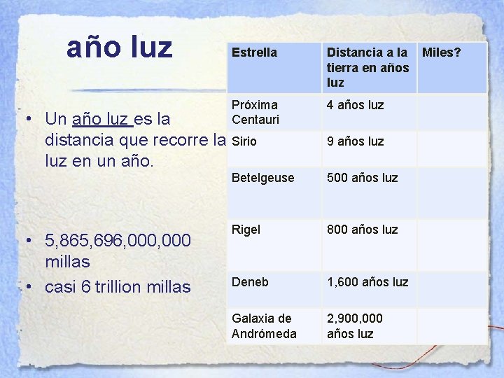 año luz Estrella Distancia a la tierra en años luz Próxima Centauri 4 años