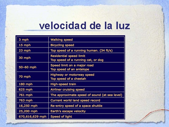 velocidad de la luz 