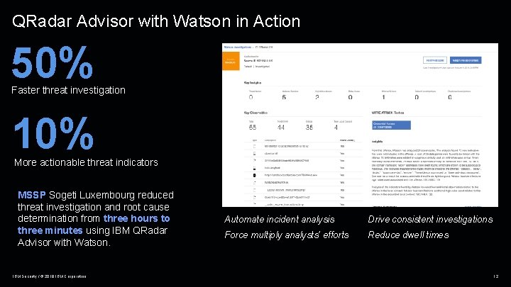 QRadar Advisor with Watson in Action 50% Faster threat investigation 10% More actionable threat