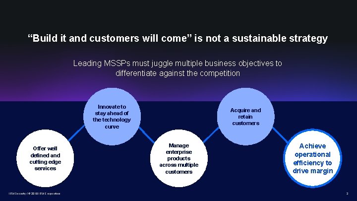 “Build it and customers will come” is not a sustainable strategy Leading MSSPs must