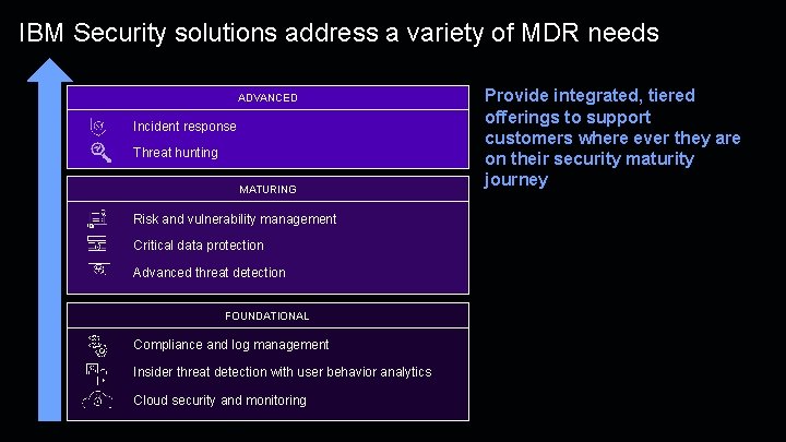 IBM Security solutions address a variety of MDR needs ADVANCED Incident response Threat hunting