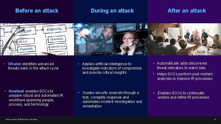 Before an attack • QRadar identifies advanced threats early in the attack cycle •