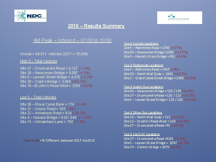 2018 – Results Summary AM Peak – Inbound – 07: 00 to 10: 00