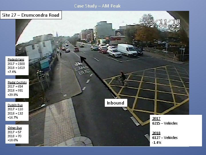 Case Study – AM Peak Site 27 – Drumcondra Road Pedestrians 2017 = 1500