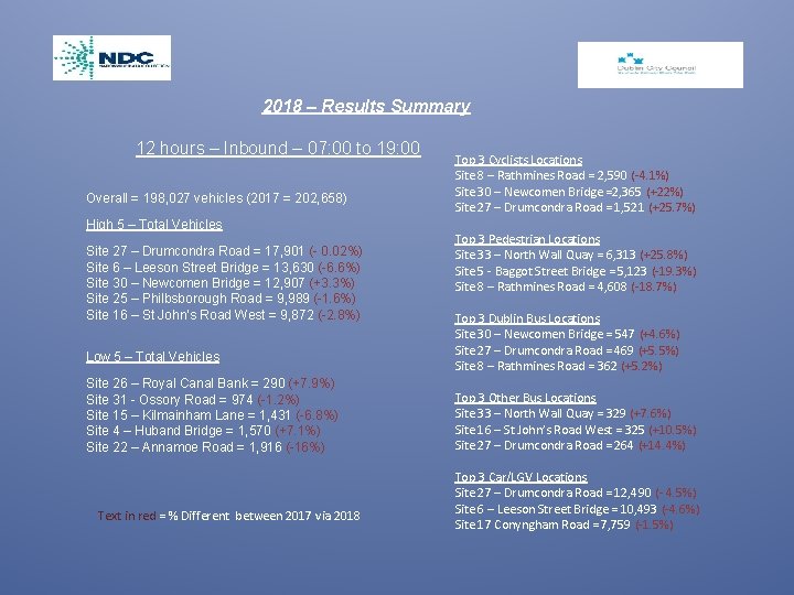 2018 – Results Summary 12 hours – Inbound – 07: 00 to 19: 00