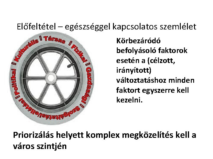 Előfeltétel – egészséggel kapcsolatos szemlélet Körbezáródó befolyásoló faktorok esetén a (célzott, irányított) változtatáshoz minden