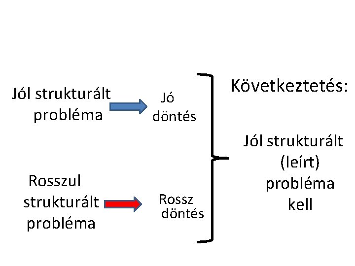 Jól strukturált probléma Rosszul strukturált probléma Jó döntés Rossz döntés Következtetés: Jól strukturált (leírt)