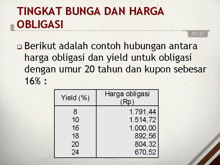 TINGKAT BUNGA DAN HARGA OBLIGASI 15/33 Berikut adalah contoh hubungan antara harga obligasi dan